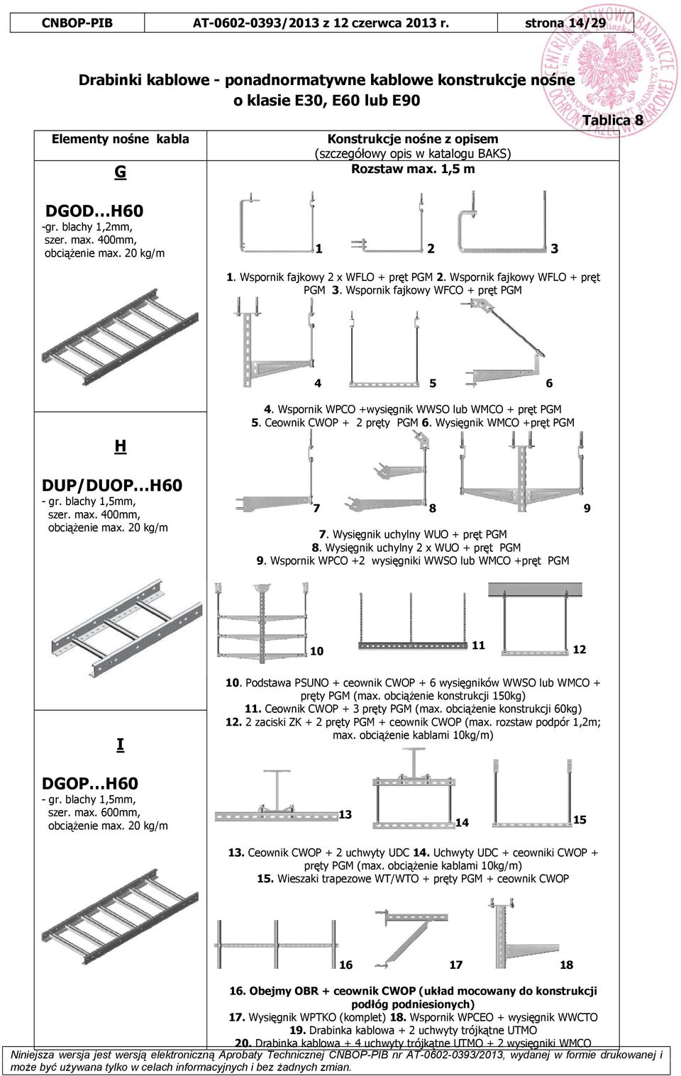 1,5 m Tablica 8 DGOD H60 -gr. blachy 1,2mm, szer. max. 400mm, obciążenie max. 20 kg/m 1 2 3 1. Wspornik fajkowy 2 x WFLO + pręt PGM 2. Wspornik fajkowy WFLO + pręt PGM 3.