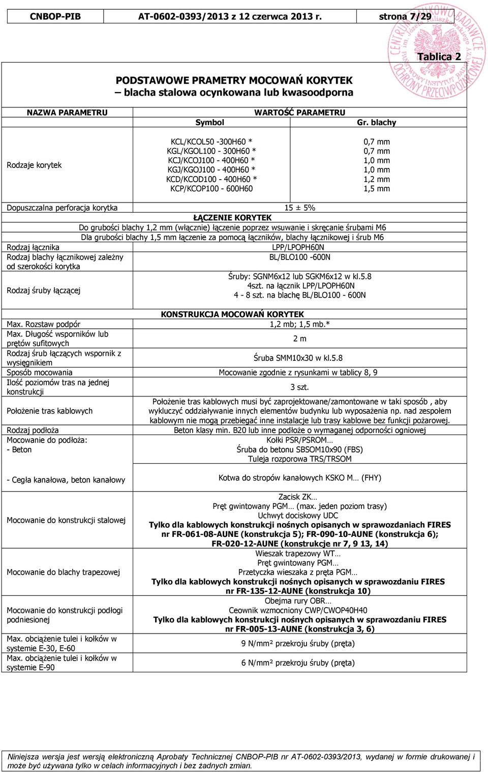 Dopuszczalna perforacja korytka 15 ± 5% ŁĄCZENIE KORYTEK Do grubości blachy 1,2 mm (włącznie) łączenie poprzez wsuwanie i skręcanie śrubami M6 Dla grubości blachy 1,5 mm łączenie za pomocą łączników,