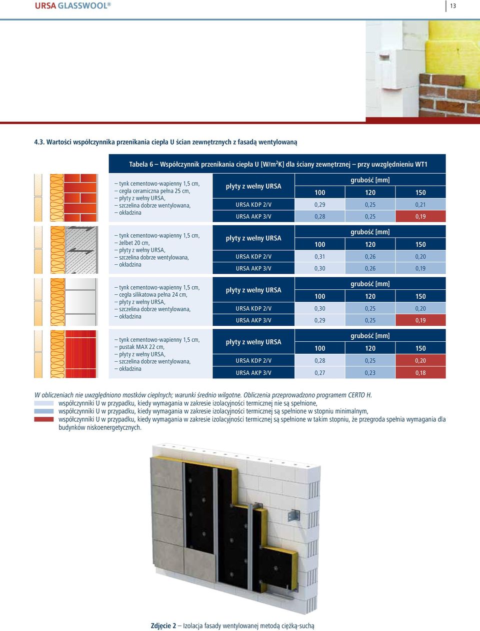 wentylowana, okładzina tynk cementowo-wapienny 1,5 cm, cegła silikatowa pełna 24 cm, płyty z wełny URSA, szczelina dobrze wentylowana, okładzina tynk cementowo-wapienny 1,5 cm, pustak MAX 22 cm,