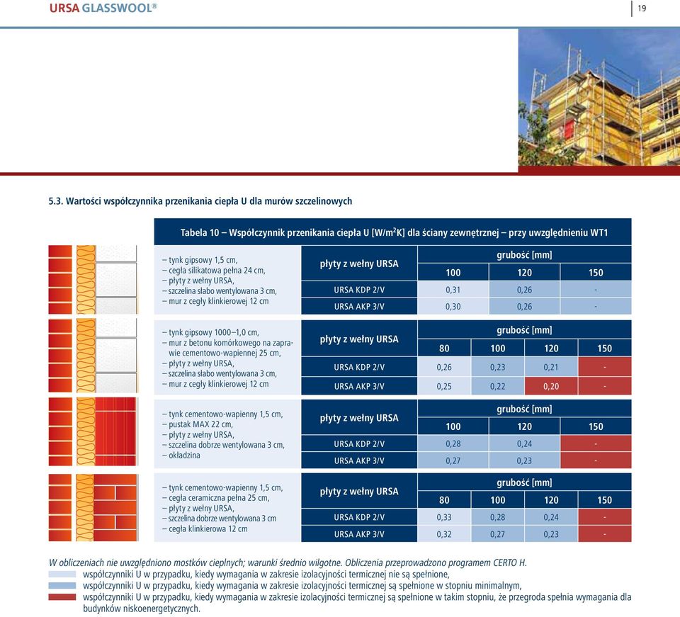 silikatowa pełna 24 cm, płyty z wełny URSA, szczelina słabo wentylowana 3 cm, mur z cegły klinkierowej 12 cm tynk gipsowy 1000 1,0 cm, mur z betonu komórkowego na zaprawie cementowo-wapiennej 25 cm,