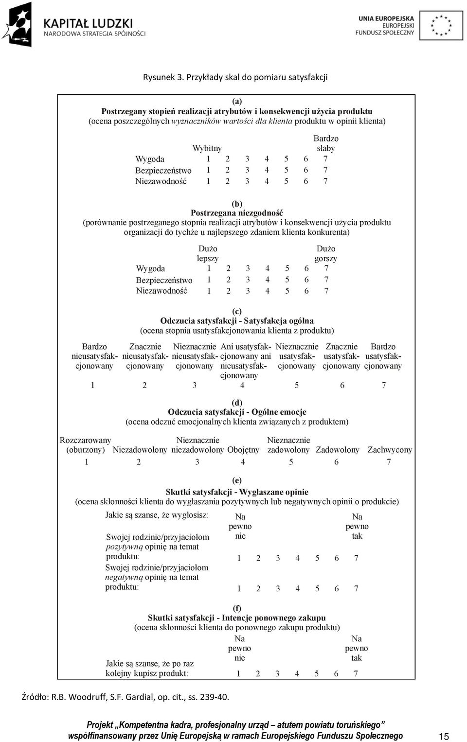 Bardzo Wybitny słaby Wygoda 1 2 3 4 5 6 7 Bezpieczeństwo 1 2 3 4 5 6 7 Niezawodność 1 2 3 4 5 6 7 (b) Postrzegana niezgodność (porównanie postrzeganego stopnia realizacji atrybutów i konsekwencji