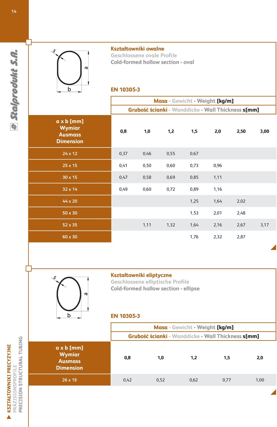 2,01 2,48 52 x 35 1,11 1,32 1,64 2,16 2,67 3,17 60 x 30 1,76 2,32 2,87 Kształtowniki eliptyczne Geschlossene elliptische Profile Cold-formed hollow