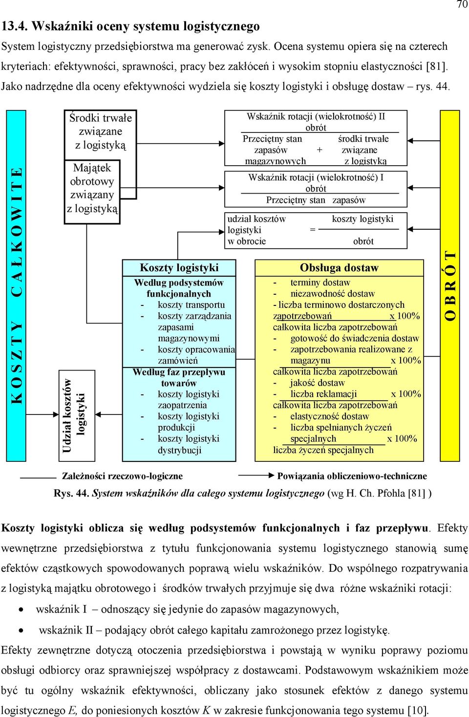 Jako nadrzędne dla oceny efektywności wydziela się koszty logistyki i obsługę dostaw rys. 44.