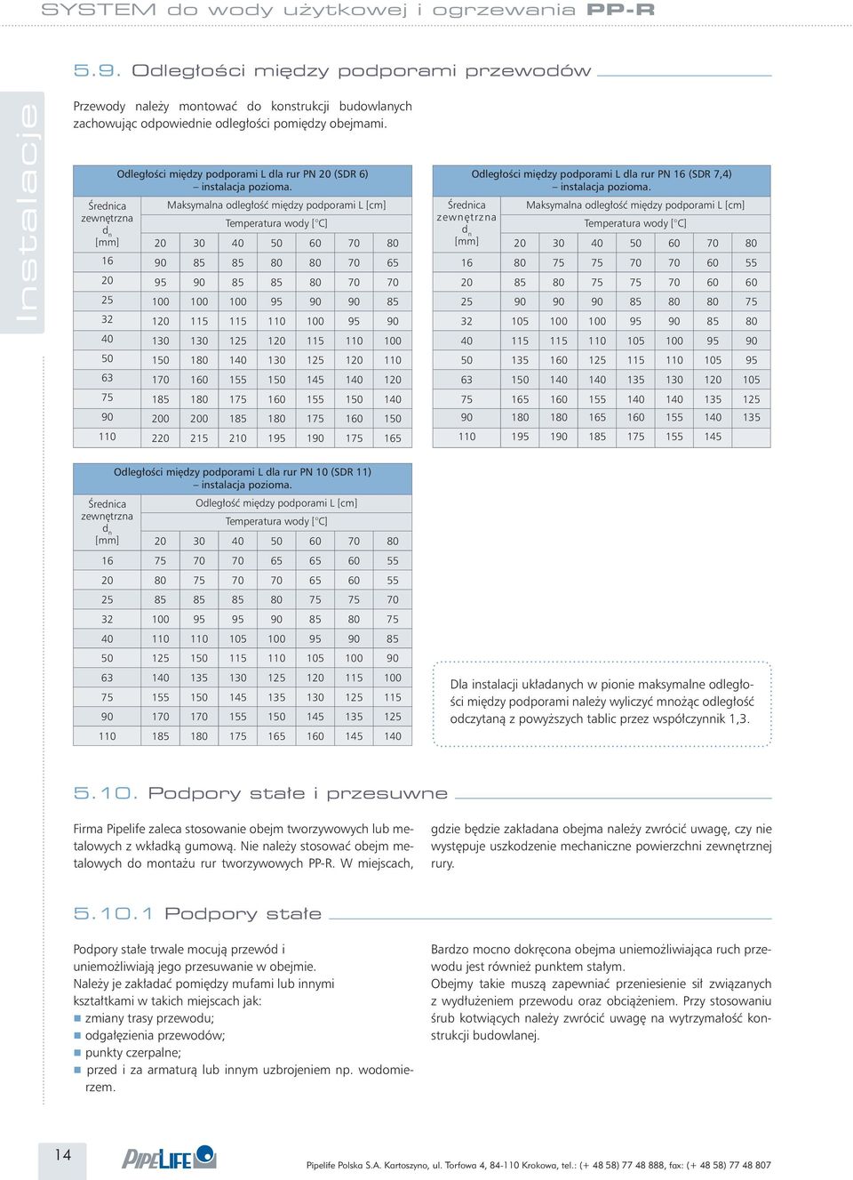 Maksymalna odległość między podporami L [cm] Temperatura wody [ C] 20 30 40 60 70 80 16 90 85 85 80 80 70 65 20 95 90 85 85 80 70 70 25 100 100 100 95 90 90 85 32 120 115 115 110 100 95 90 40 130 130