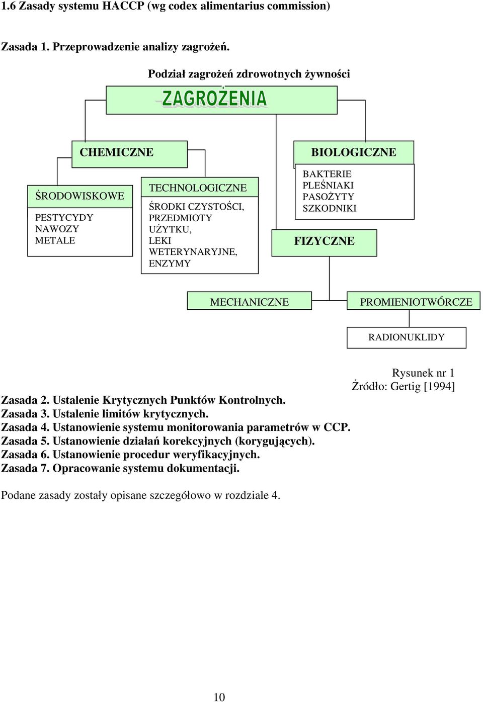 PLEŚNIAKI PASOŻYTY SZKODNIKI FIZYCZNE MECHANICZNE PROMIENIOTWÓRCZE RADIONUKLIDY Rysunek nr 1 Źródło: Gertig [1994] Zasada 2. Ustalenie Krytycznych Punktów Kontrolnych. Zasada 3.