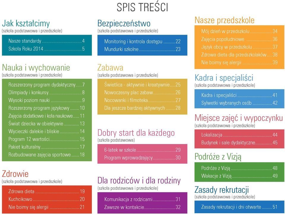 ..15 Pakiet kulturalny...17 Rozbudowane zajęcia sportowe...18 Zdrowie (szkoła podstawowa i przedszkole) Zdrowa dieta...19 Kuchcikowo...20 Nie boimy się alergii.