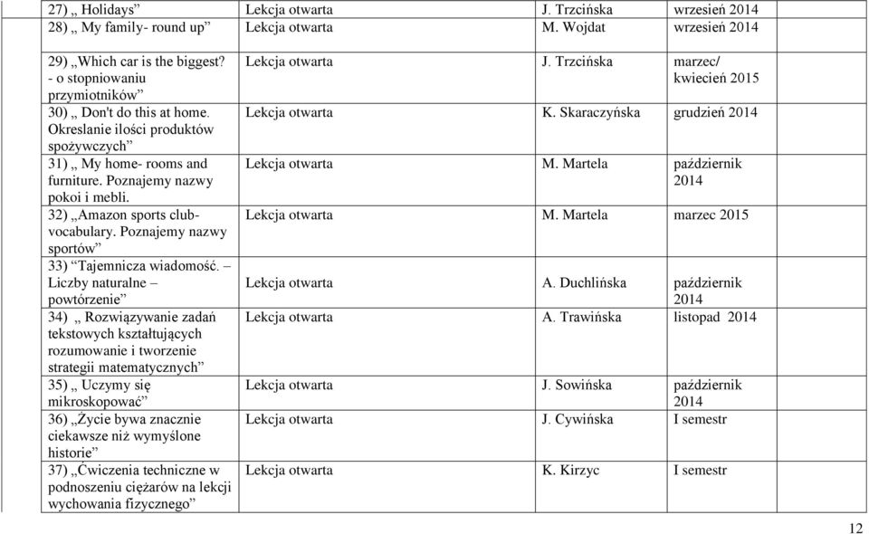 Liczby naturalne powtórzenie 34) Rozwiązywanie zadań tekstowych kształtujących rozumowanie i tworzenie strategii matematycznych 35) Uczymy się mikroskopować 36) Życie bywa znacznie ciekawsze niż