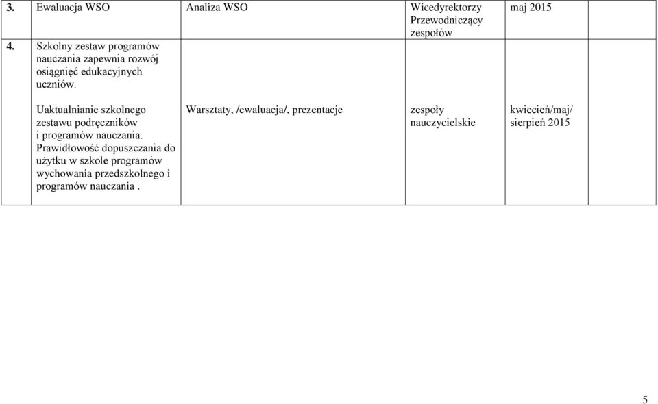 maj 2015 Uaktualnianie szkolnego zestawu podręczników i programów nauczania.