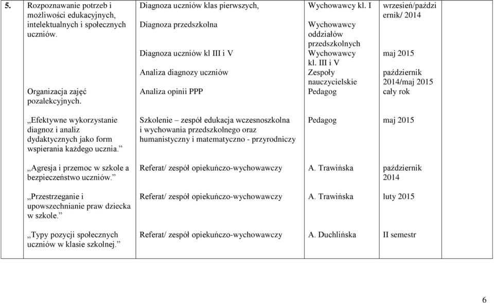 III i V Zespoły nauczycielskie Pedagog wrzesień/paździ ernik/ maj 2015 październik /maj 2015 cały rok Efektywne wykorzystanie diagnoz i analiz dydaktycznych jako form wspierania każdego ucznia.