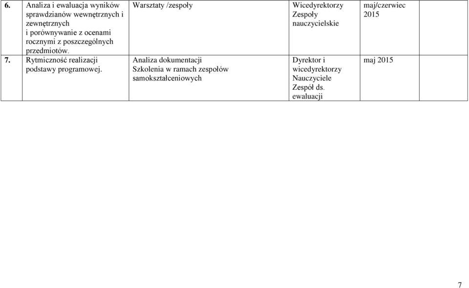 Warsztaty /zespoły Analiza dokumentacji Szkolenia w ramach zespołów samokształceniowych