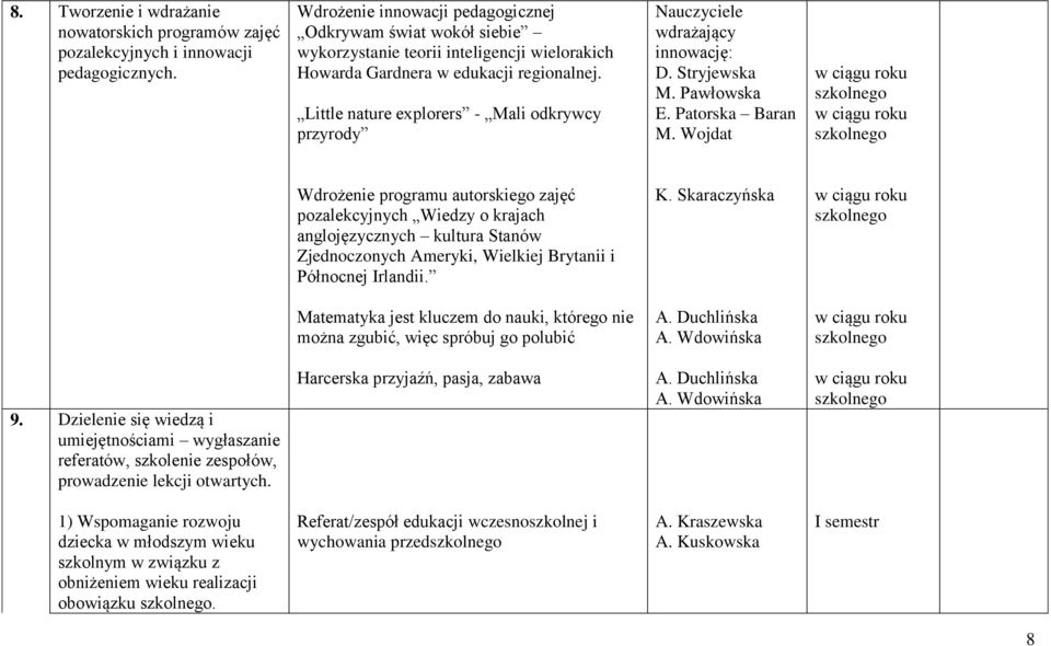 Little nature explorers - Mali odkrywcy przyrody Nauczyciele wdrażający innowację: D. Stryjewska M. Pawłowska E. Patorska Baran M.