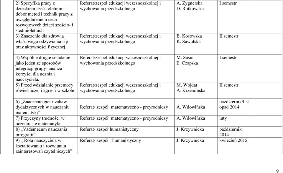 Sawulska I semestr II semestr 4) Wspólne drugie śniadanie jako jeden ze sposobów integracji grupy- analiza korzyści dla ucznia i nauczyciela.