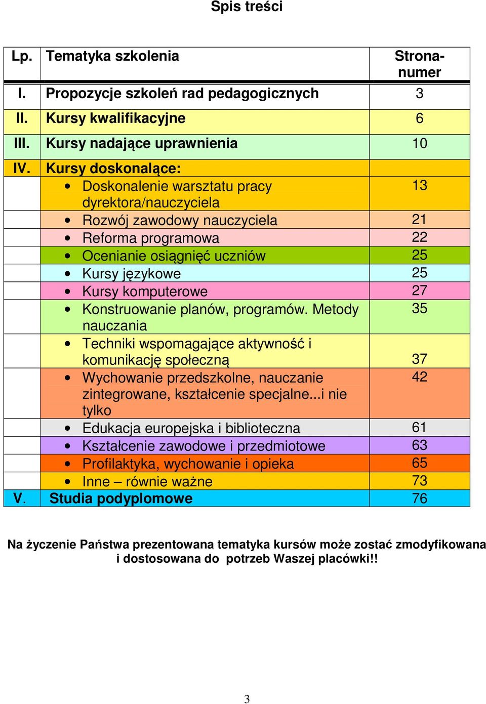 Konstruowanie planów, programów. Metody 35 nauczania Techniki wspomagające aktywność i komunikację społeczną 37 Wychowanie przedszkolne, nauczanie 42 zintegrowane, kształcenie specjalne.