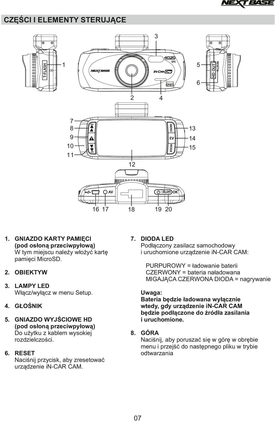 LAMPY LED Włącz/wyłącz w menu Setup. 4. GŁOŚNIK 5. GNIAZDO WYJŚCIOWE HD (pod osłoną przeciwpyłową) Do użytku z kablem wysokiej rozdzielczości. 6.