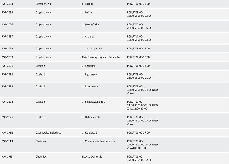 11 Listopada 5 PON,PT09:00-17:00 POP-CES9 Częstochowa Aleja Najświętrzej Marii Panny 24 PON,PT09:00-18:00 POP-CEZ1 Czeladź ul. Szpitalna PON,PT08:00-16:00 POP-CEZ2 Czeladź ul.