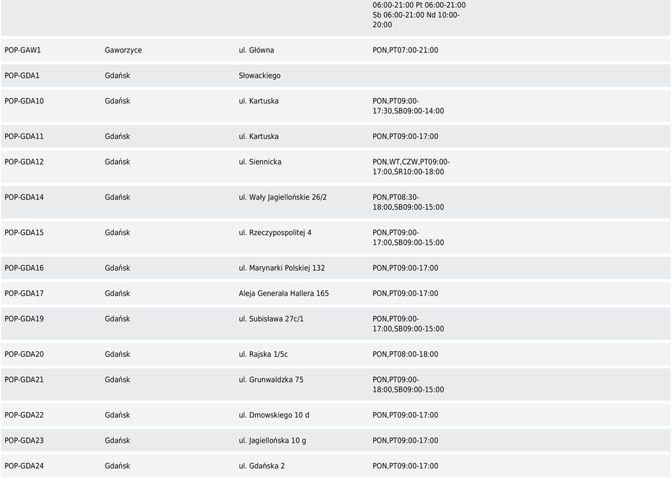 Wały Jagiellońskie 26/2 PON,PT08:30-18:00,SB09:00-15:00 POP-GDA15 Gdańsk ul. Rzeczypospolitej 4 PON,PT09:00-17:00,SB09:00-15:00 POP-GDA16 Gdańsk ul.