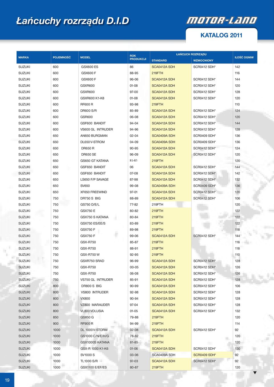 SDH SCR0412 SDH* 124 SUZUKI 600 GSR600 06-08 SCA0412A SDH SCR0412 SDH* 120 SUZUKI 600 GSF600 BANDIT 94-04 SCA0412A SDH SCR0412 SDH* 144 SUZUKI 600 VS600 GL INTRUDER 94-96 SCA0412A SDH SCR0412 SDH*