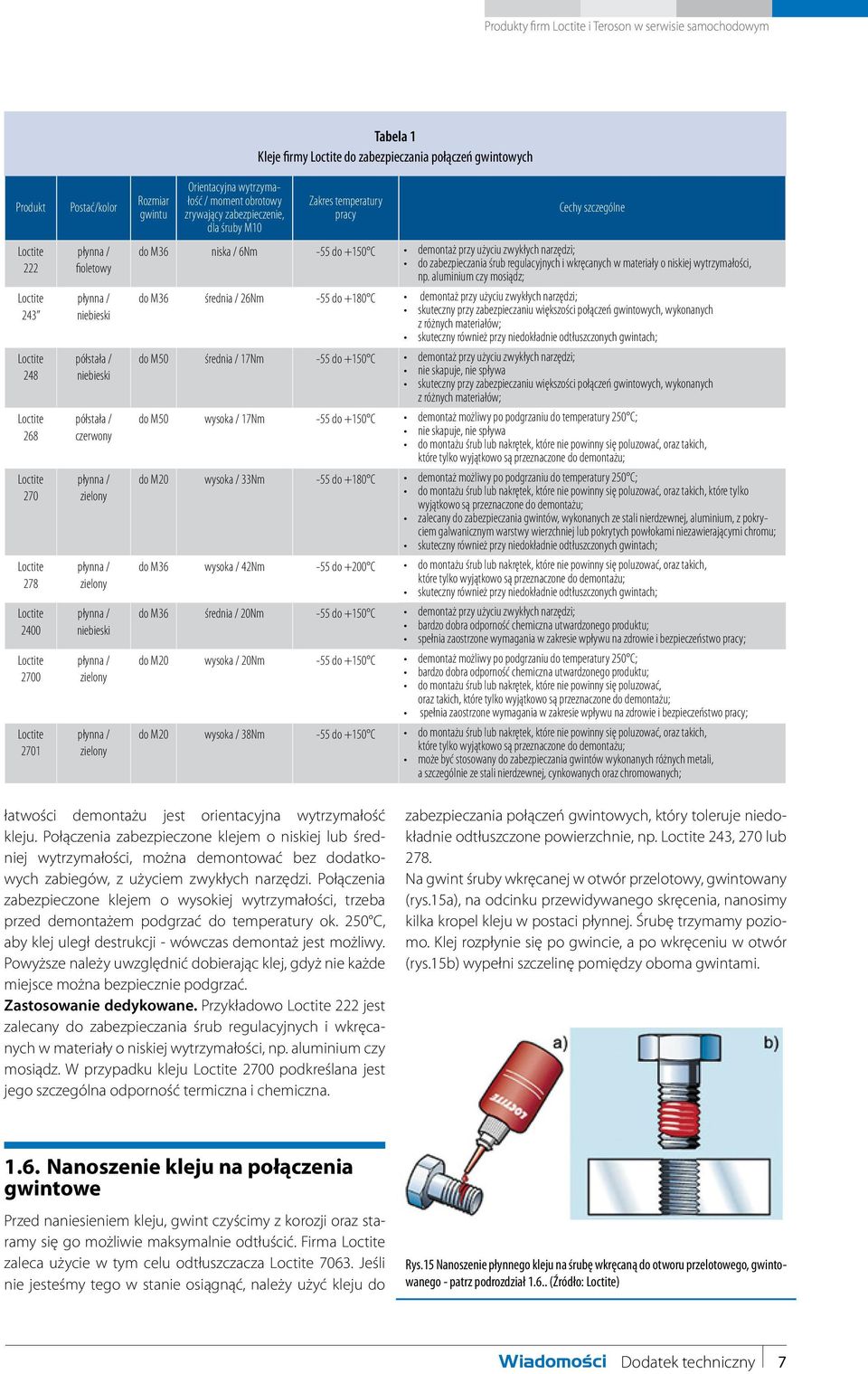 do zabezpieczania połączeń gwintowych Zakres temperatury pracy Cechy szczególne do M36 niska / 6Nm -55 do +150 C demontaż przy użyciu zwykłych narzędzi; do zabezpieczania śrub regulacyjnych i