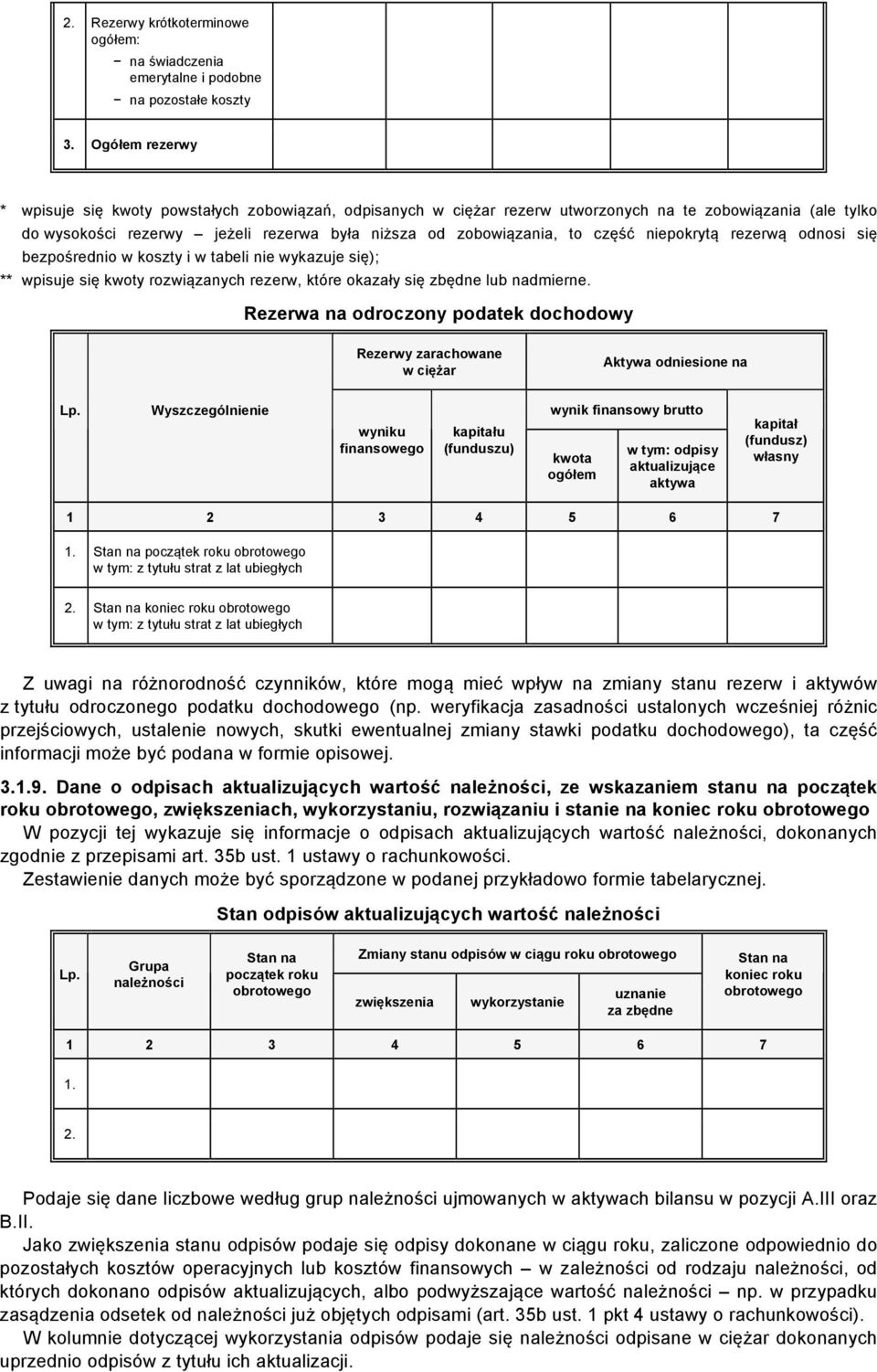 część niepokrytą rezerwą odnosi się bezpośrednio w koszty i w tabeli nie wykazuje się); ** wpisuje się kwoty rozwiązanych rezerw, które okazały się zbędne lub nadmierne.