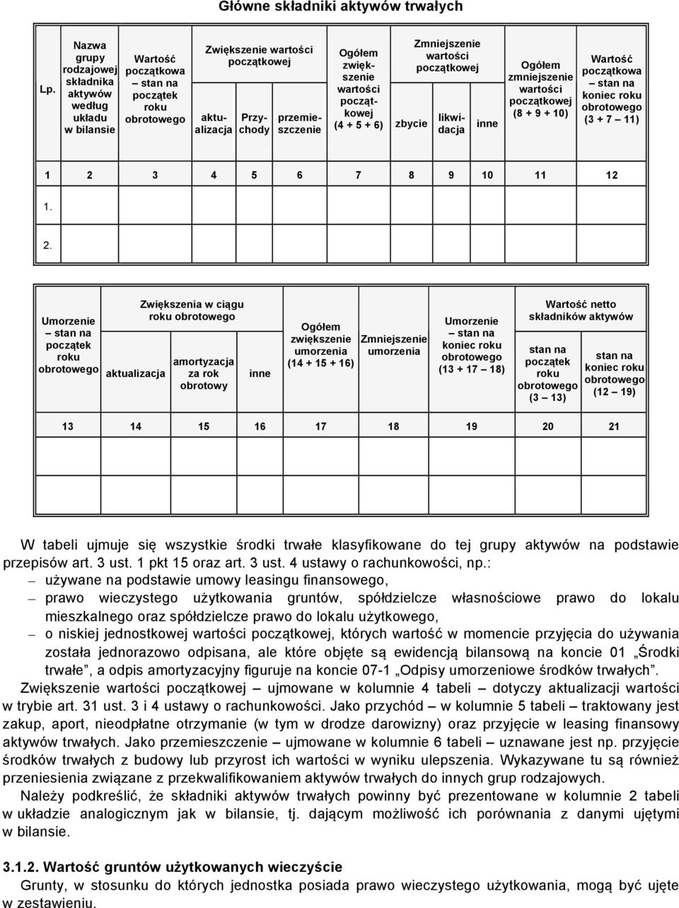 stan na koniec (3 + 7 11) 1 2 