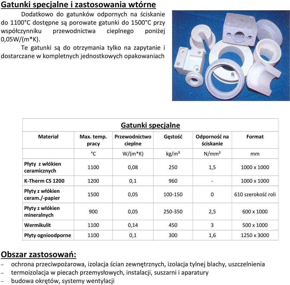 pracy Gatunki specjalne Przewodnictwo cieplne Gęstość Odporność na ściskanie Format C W/(m*K) kg/m³ N/mm² mm 1100 0,08 250 1,5 1000 x 1000 K-Therm CS 1200 1200 0,1 960-1000 x 1000 Płyty z włókien