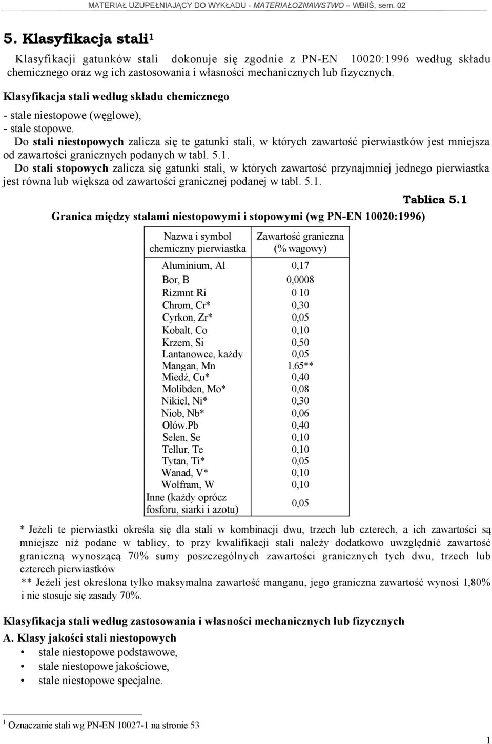 Do stali niestopowych zalicza się te gatunki stali, w których zawartość pierwiastków jest mniejsza od zawartości granicznych podanych w tabl. 5.1.