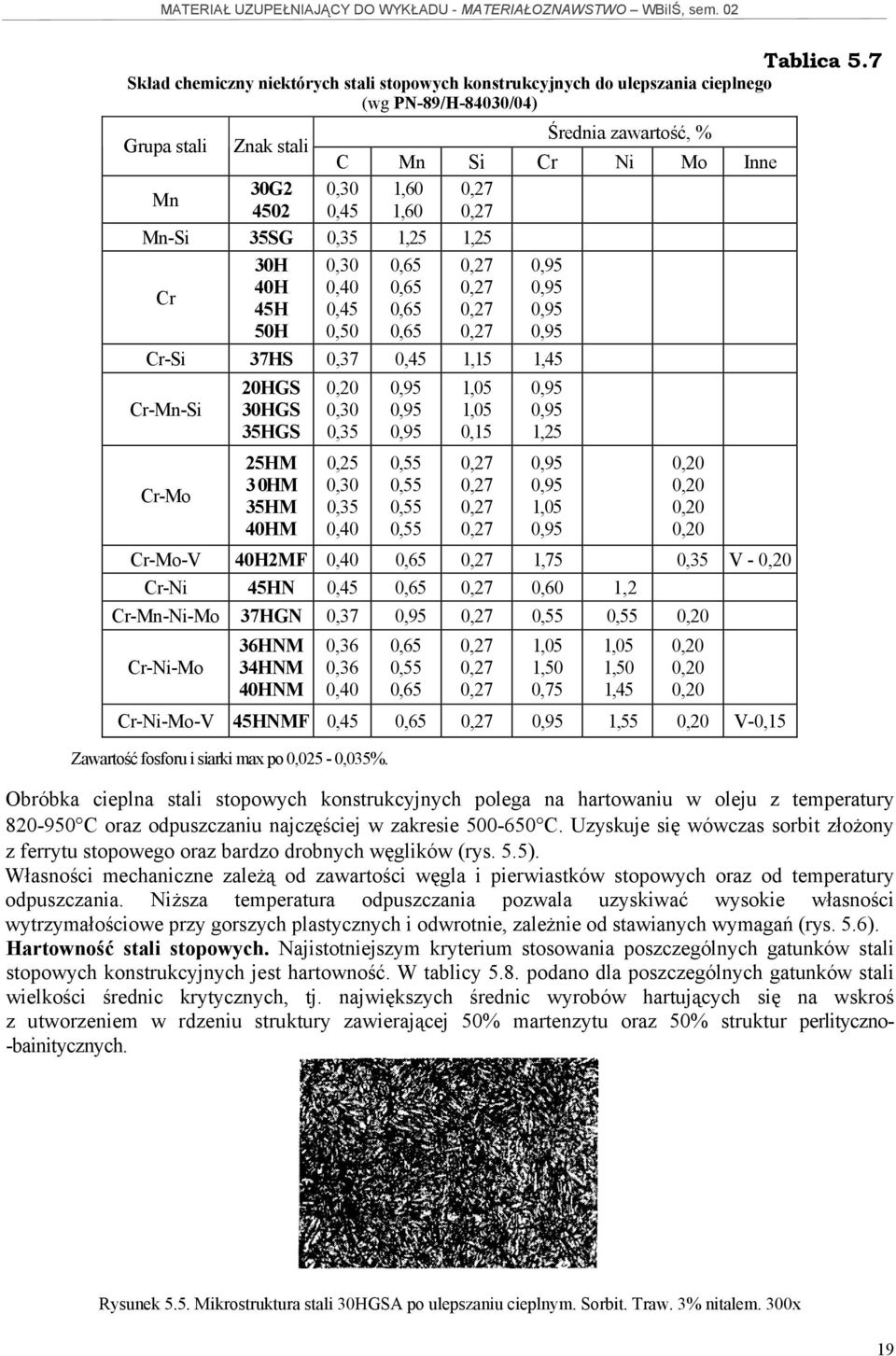 4502 0,45 1,60 0,27 Mn-Si 35SG 0,35 1,25 1,25 Cr 30H 40H 45H 50H 0,30 0,40 0,45 0,50 0,65 0,65 0,65 0,65 0,27 0,27 0,27 0,27 0,95 0,95 0,95 0,95 Cr-Si 37HS 0,37 0,45 1,15 1,45 Cr-Mn-Si Cr-Mo 20HGS