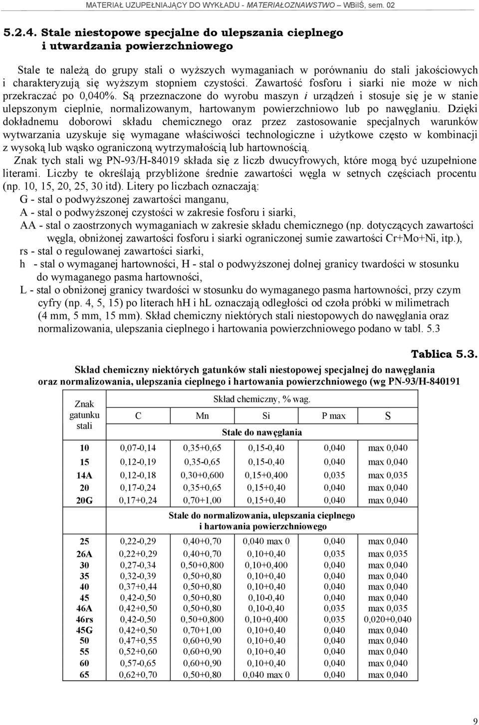 stopniem czystości. Zawartość fosforu i siarki nie może w nich przekraczać po 0,040%.