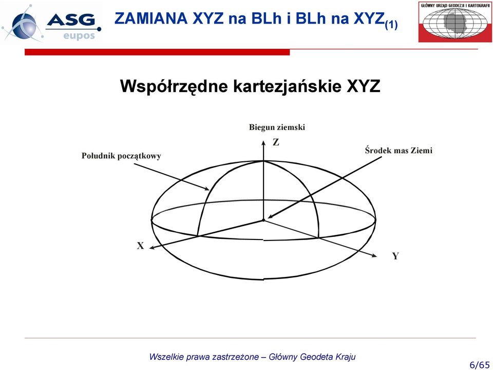 kartezjańskie XYZ Płudnik