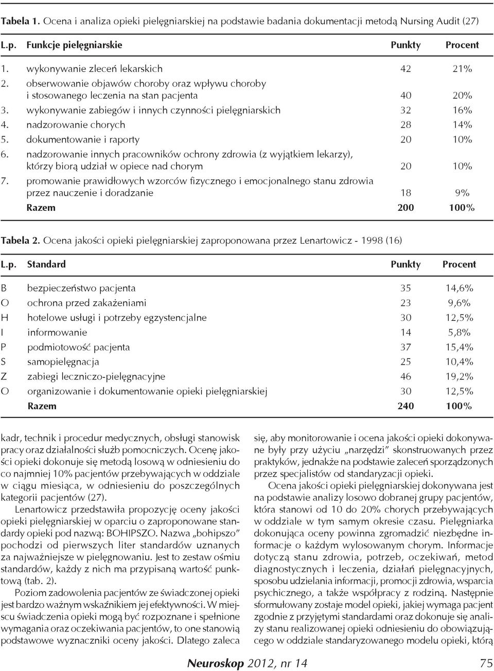 dokumentowanie i raporty 20 10% 6. nadzorowanie innych pracowników ochrony zdrowia (z wyjątkiem lekarzy), którzy biorą udział w opiece nad chorym 20 10% 7.