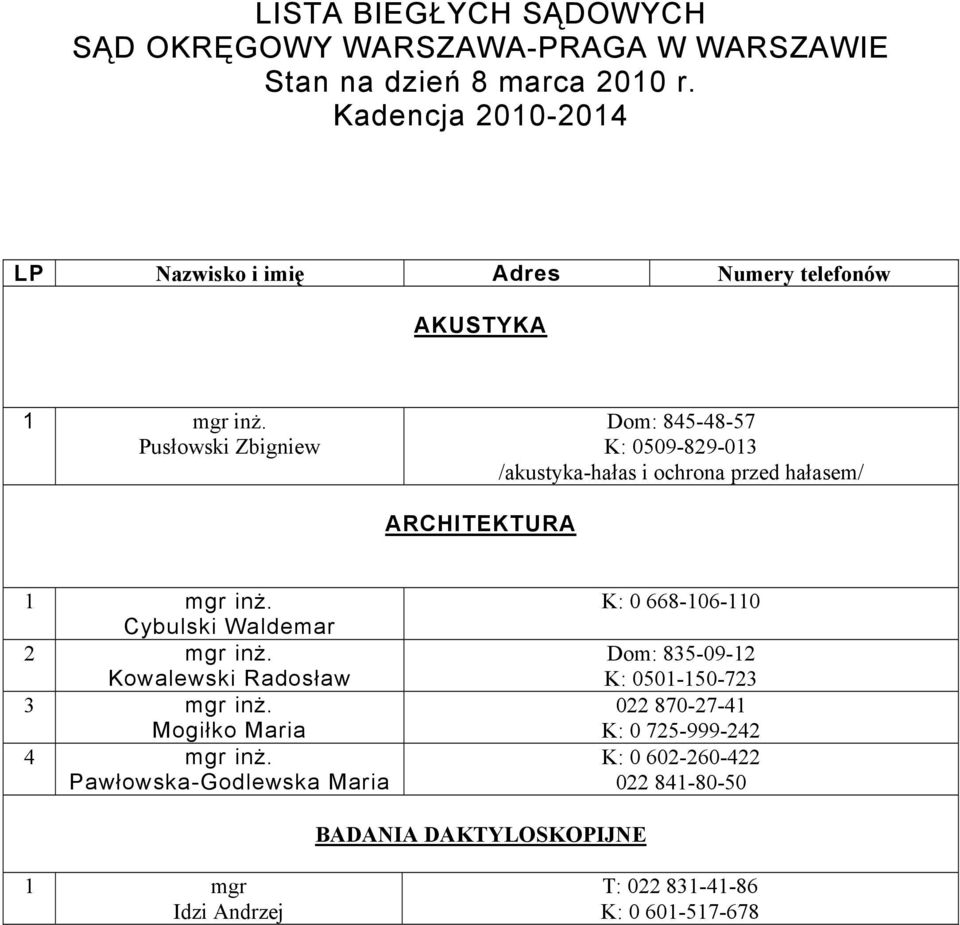 i ochrona przed hałasem/ ARCHITEKTURA Cybulski Waldemar Kowalewski Radosław 3 mgr inż. Mogiłko Maria 4 mgr inż.