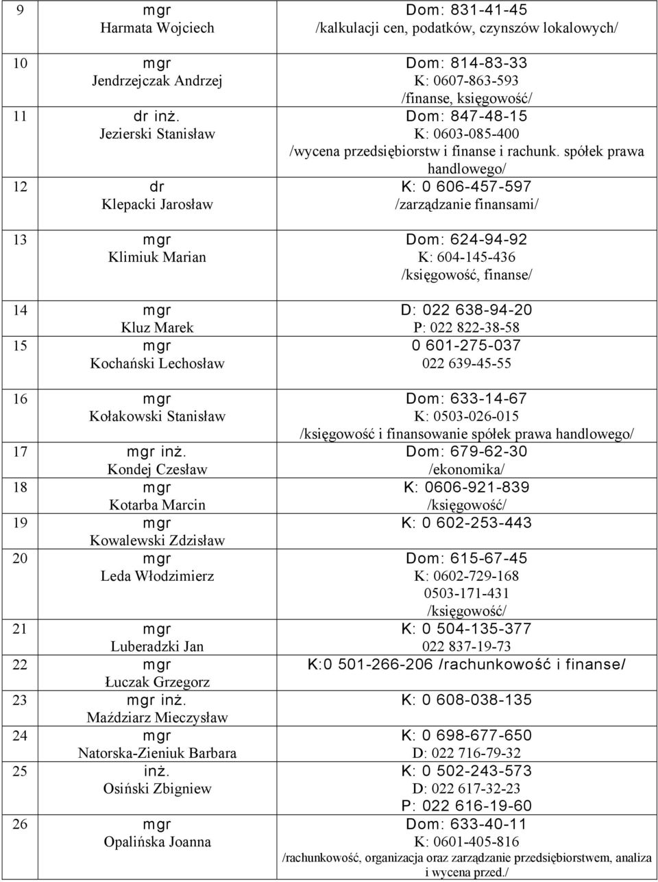 Kondej Czesław 18 mgr Kotarba Marcin 19 mgr Kowalewski Zdzisław 20 mgr Leda Włodzimierz 2 Luberadzki Jan 22 mgr Łuczak Grzegorz 23 mgr inż. Maździarz Mieczysław 24 mgr Natorska-Zieniuk Barbara 25 inż.