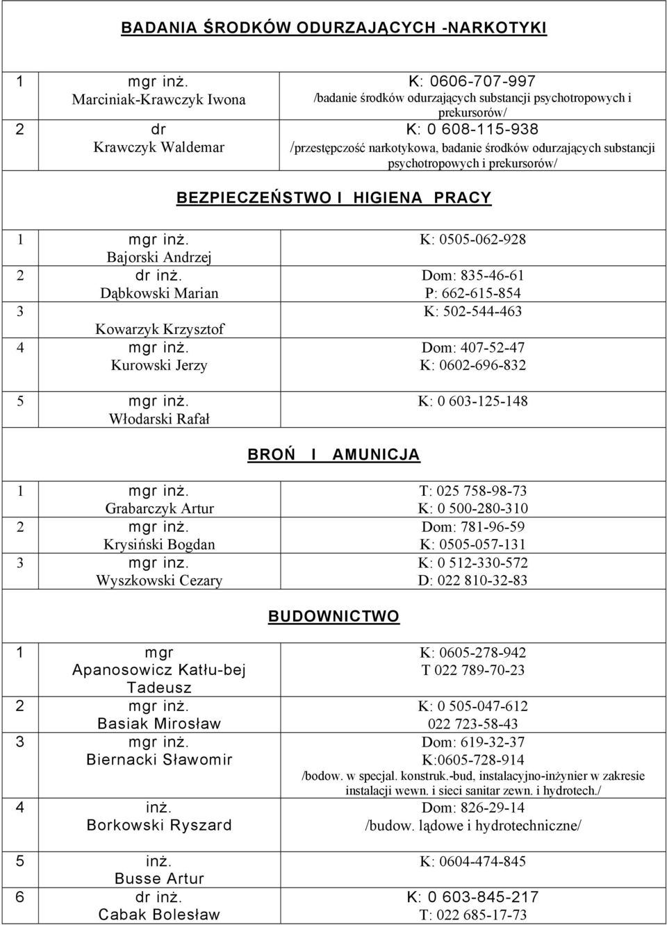 Dąbkowski Marian 3 Kowarzyk Krzysztof 4 mgr inż. Kurowski Jerzy 5 mgr inż.