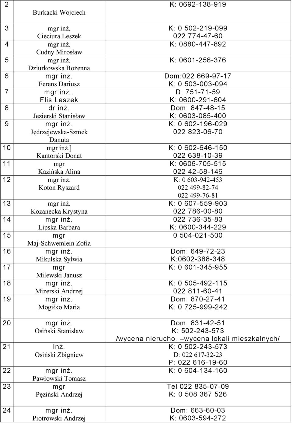 Lipska Barbara 15 mgr Maj-Schwemlein Zofia 16 mgr inż. Mikulska Sylwia 17 mgr Milewski Janusz 18 mgr inż. Mizerski Andrzej 19 mgr inż. Mogiłko Maria 20 mgr inż. Osiński Stanisław 21 Inż.