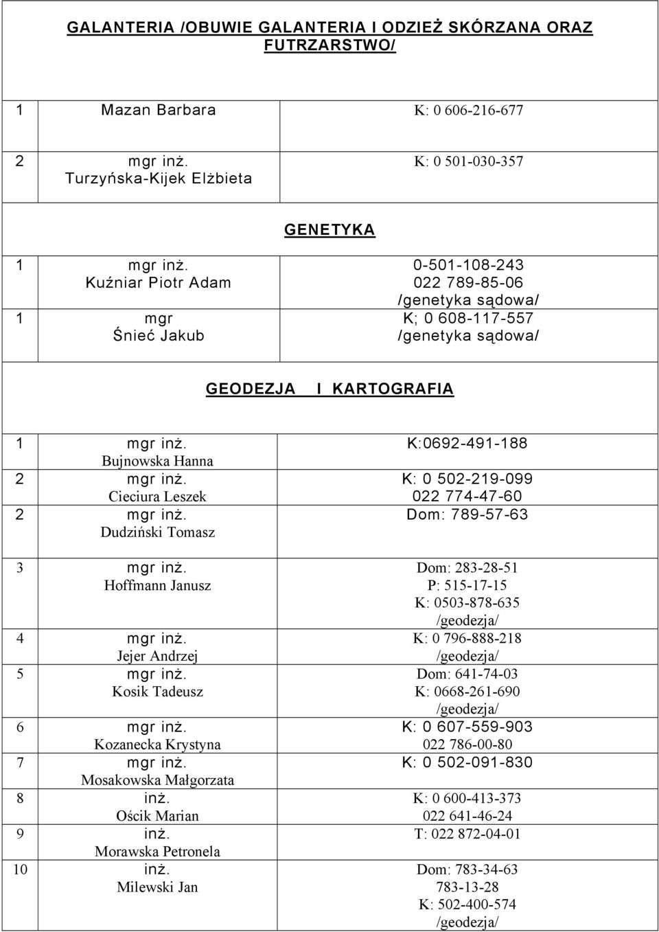 Kosik Tadeusz 6 mgr inż. Kozanecka Krystyna 7 mgr inż. Mosakowska Małgorzata 8 inż. Ościk Marian 9 inż. Morawska Petronela 10 inż.