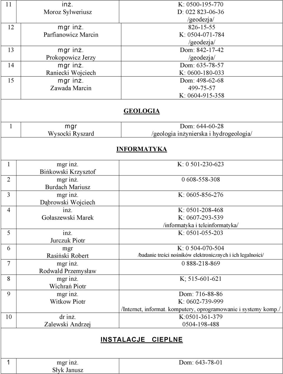 GEOLOGIA Wysocki Ryszard Dom: 644-60-28 /geologia inżynierska i hydrogeologia/ INFORMATYKA Bińkowski Krzysztof Burdach Mariusz 3 mgr inż. Dąbrowski Wojciech 4 inż. Gołaszewski Marek 5 inż.