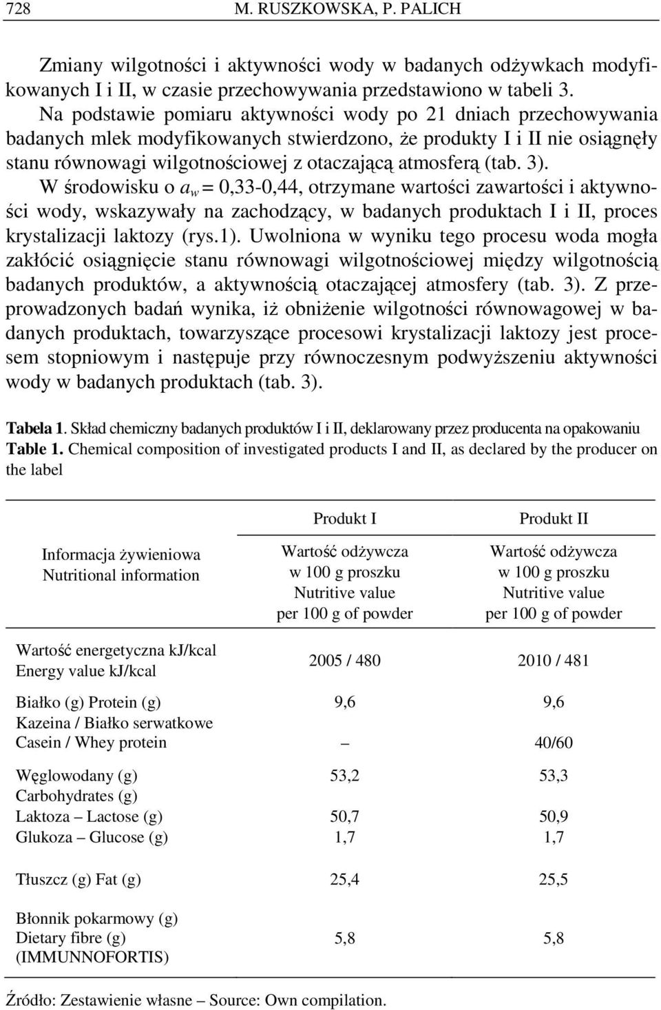 3). W środowisku o a w = 0,33-0,44, otrzymane wartości zawartości i aktywności wody, wskazywały na zachodzący, w badanych produktach I i II, proces krystalizacji laktozy (rys.1).