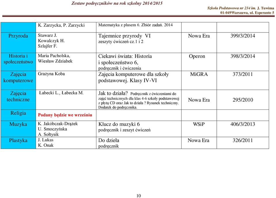 podstawowej. Klasy IV-VI Operon 398/3/2014 MiGRA 373/2011 techniczne Łabecki L., Łabecka M. Podany będzie we wrześniu Jak to działa?