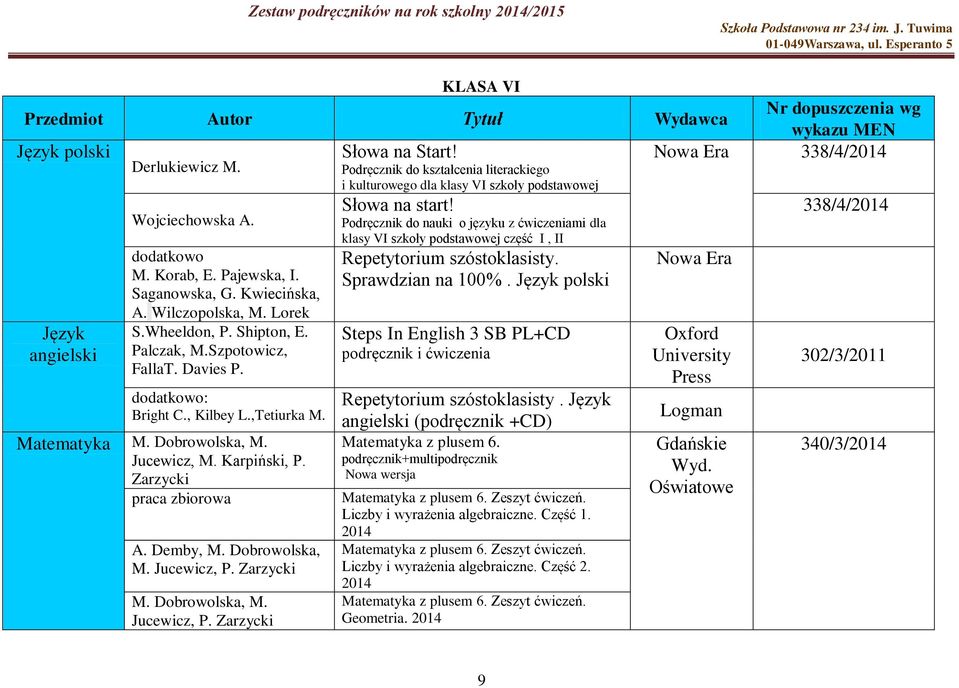 Matematyka M. Dobrowolska, M. Jucewicz, M. Karpiński, P. Zarzycki praca zbiorowa A. Demby, M. Dobrowolska, M. Jucewicz, P. Zarzycki M. Dobrowolska, M. Jucewicz, P. Zarzycki Słowa na start!