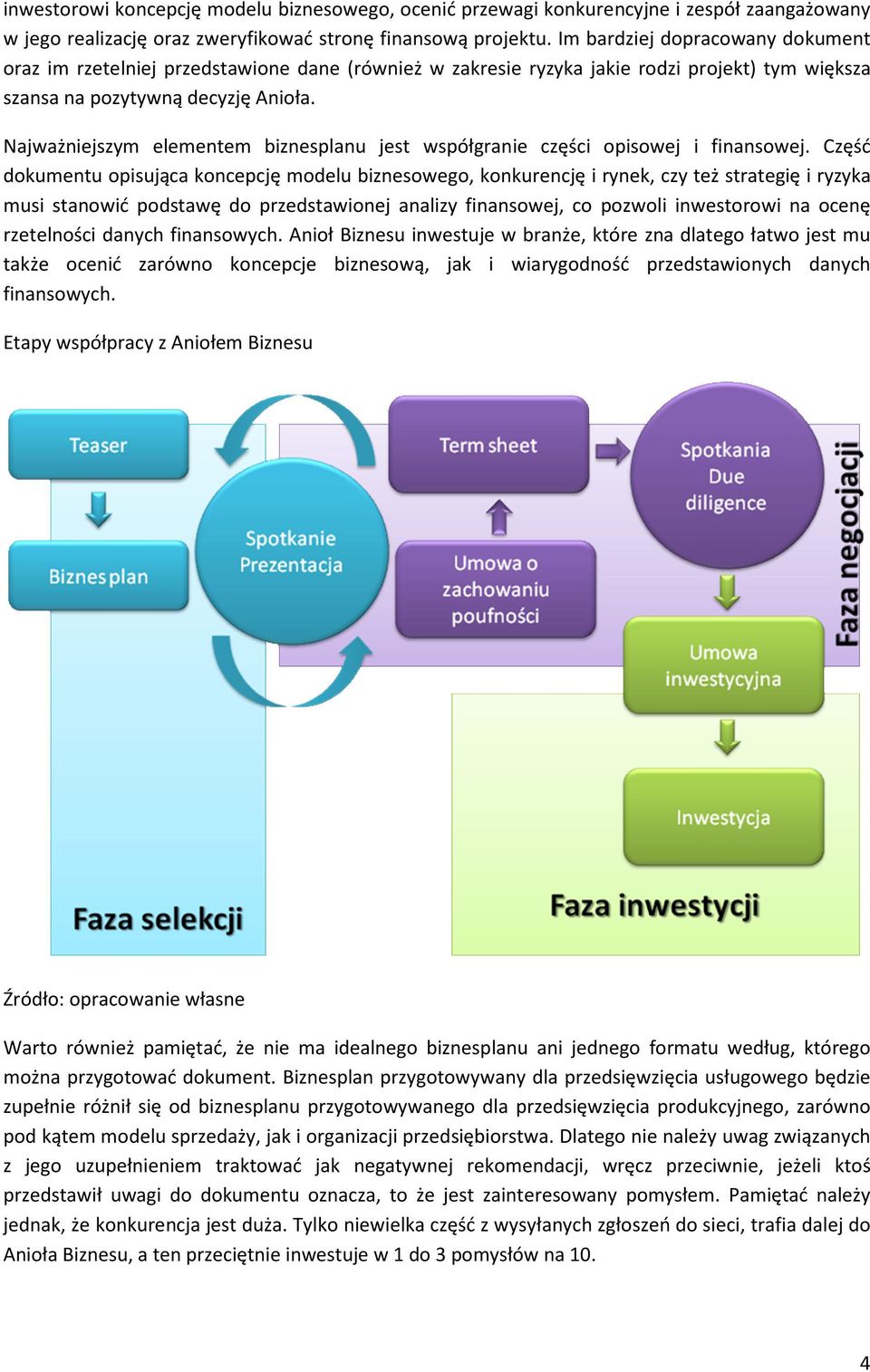 Najważniejszym elementem biznesplanu jest współgranie części opisowej i finansowej.