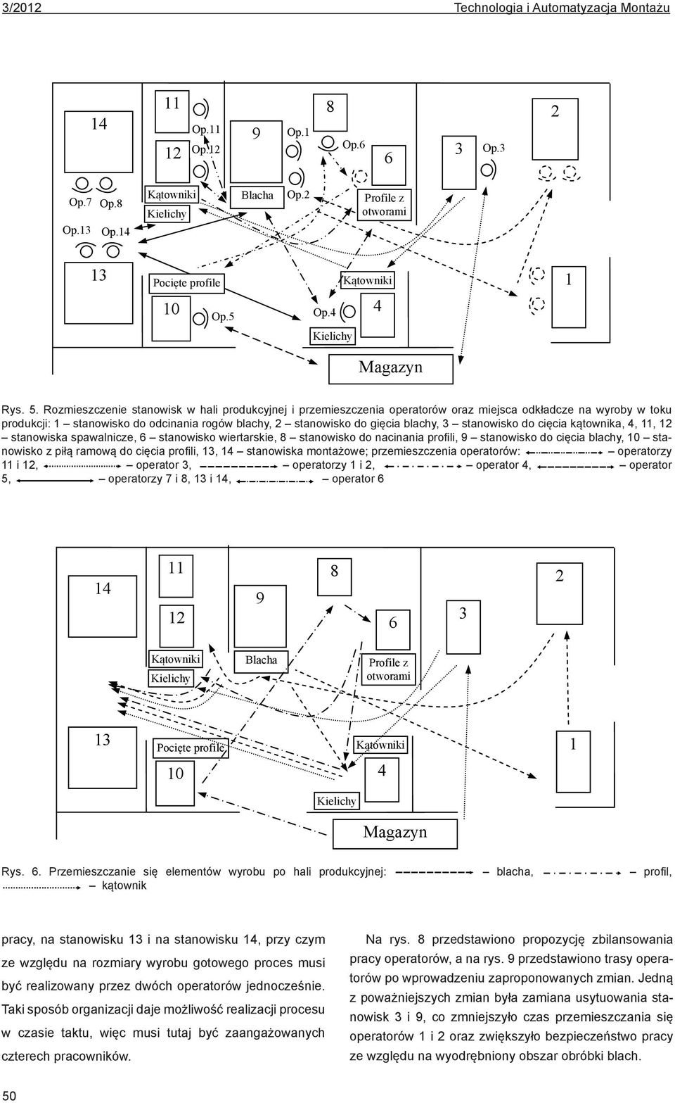 stanowisko do cięcia kątownika,,, stanowiska spawalnicze, stanowisko wiertarskie, stanowisko do nacinania profili, stanowisko do cięcia blachy, 0 stanowisko z piłą ramową do cięcia profili,,