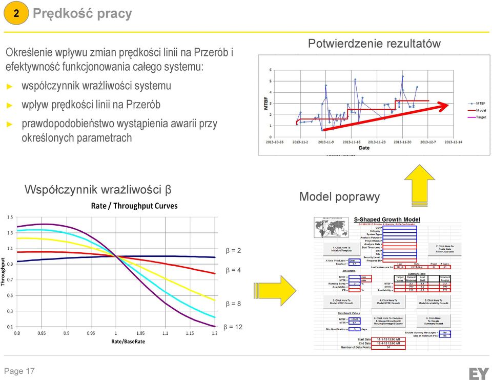 na Przerób prawdopodobieństwo wystąpienia awarii przy określonych parametrach