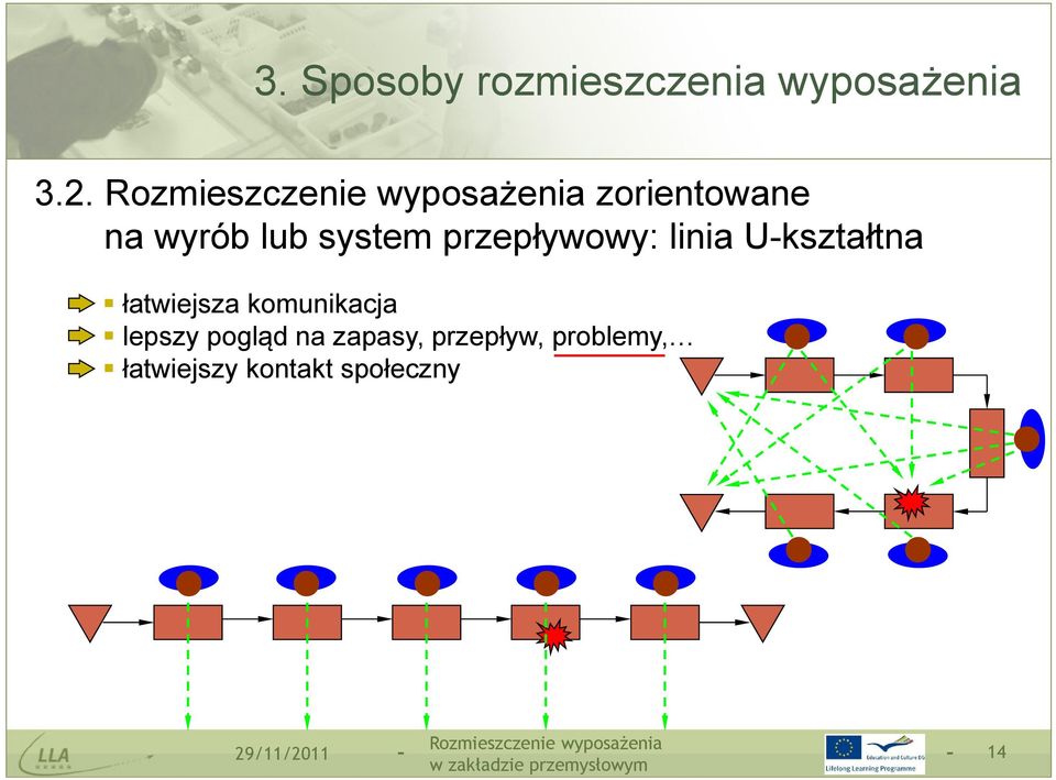 U-kształtna łatwiejsza komunikacja lepszy pogląd na