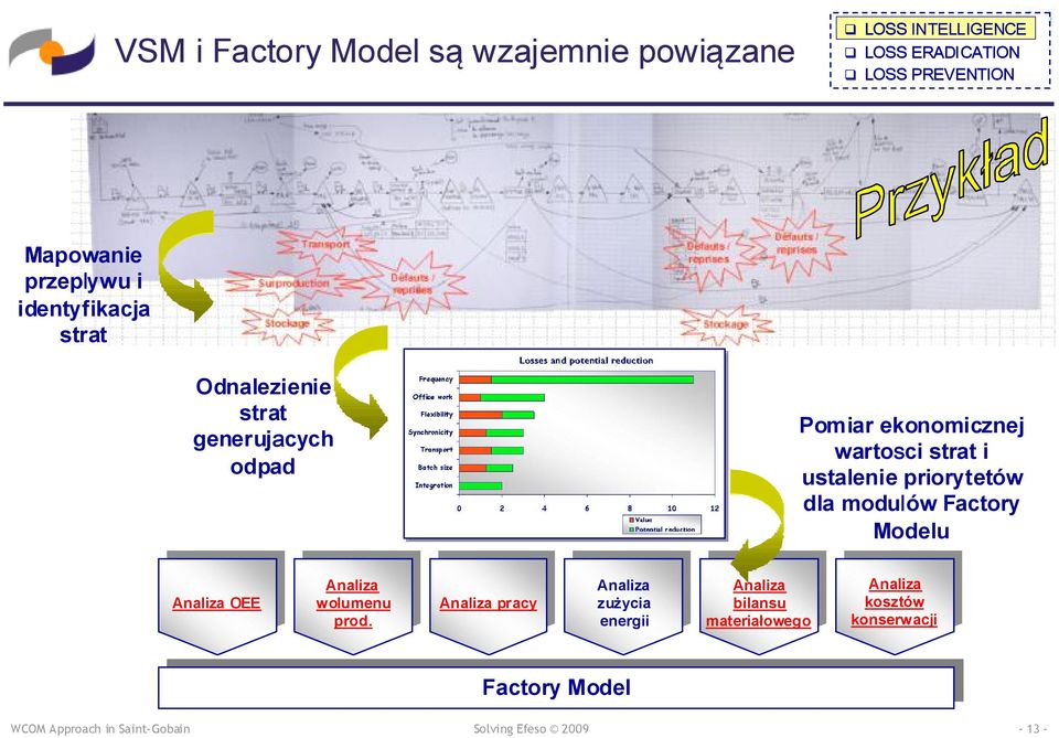 dla modulów Factory Modelu OEE OEE wolumenu wolumenu prod.