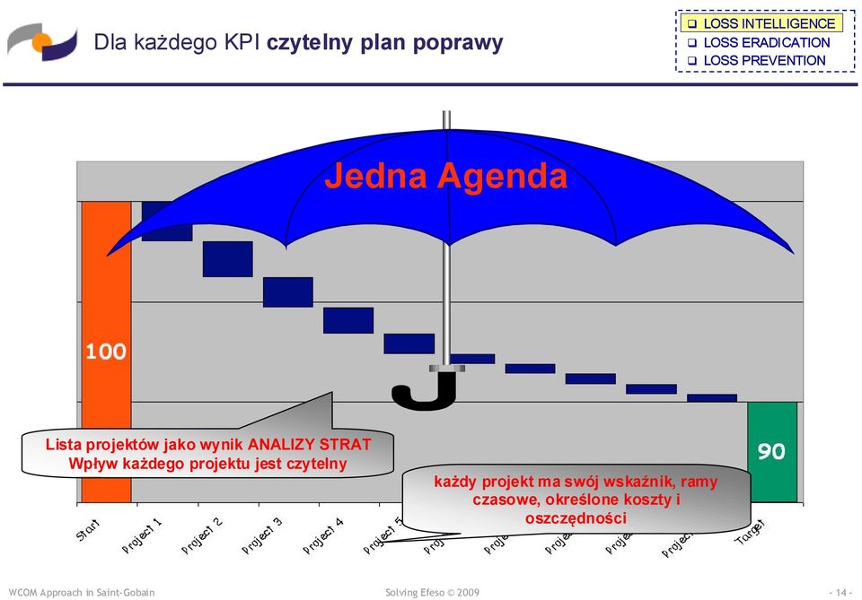 każdego projektu jest czytelny każdy projekt ma swój