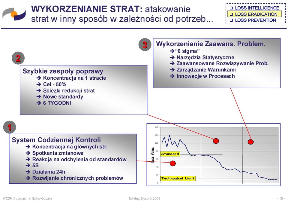 Wykorzenianie Zaawans. Problem. Ë 6 sigma Ë Narzędzia Statystyczne Ë Zaawansowane Rozwiązywanie Prob.