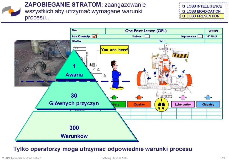 .. 1 Awaria 30 Glównych przyczyn 300 Warunków