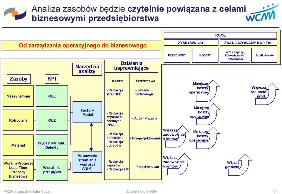 prod. Robocizna Materiał OLE Wydajność mat.