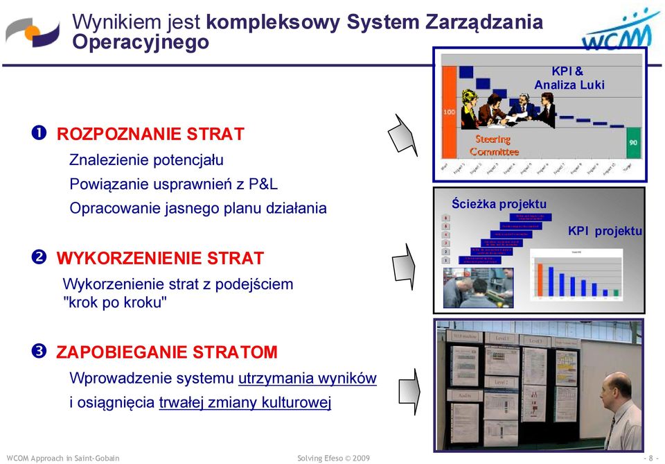 Introduce e a system to record rd the time e and the ano ma alie lies s Define the current best st standard d and train the operators Choose one e set-up p type, p define sta art point