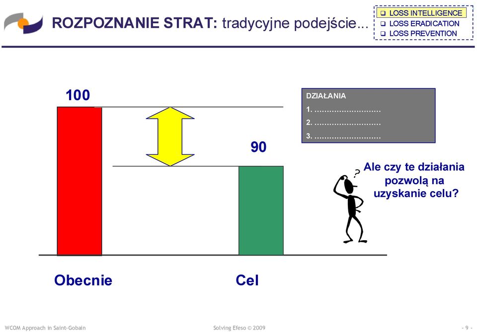 90 3. Ale czy te działania